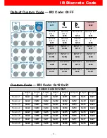 Предварительный просмотр 22 страницы PRAGMATIC COMMUNICATIONS SYSTEMS CATS-HDMI-MX8 v1.2 User Manual