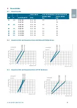 Preview for 9 page of Praher Plastics 4 PVC-U User Manual