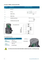 Preview for 12 page of Praher Plastics 4 PVC-U User Manual