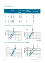 Preview for 24 page of Praher Plastics 4 PVC-U User Manual