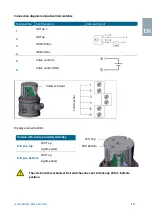 Preview for 27 page of Praher Plastics 4 PVC-U User Manual