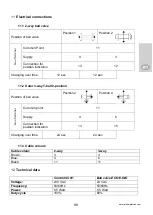 Preview for 21 page of Praher Plastics SC 01 Manual