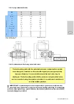 Preview for 23 page of Praher Plastics SC 01 Manual