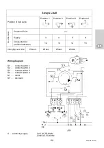 Preview for 25 page of praher EO510-ECO Manual