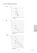 Preview for 45 page of praher EO510-ECO Manual