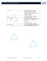 Preview for 8 page of Prairie Labs Precision JDM-150 Technical Reference Manual