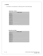 Предварительный просмотр 4 страницы PRAKASH SP-M8A-10 Installation, Maintenance And Operation Manual