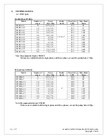 Предварительный просмотр 7 страницы PRAKASH SP-M8A-10 Installation, Maintenance And Operation Manual