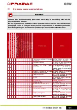 Предварительный просмотр 46 страницы Pramac GSW Use And Maintenance Manual