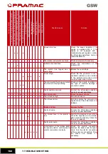 Предварительный просмотр 47 страницы Pramac GSW Use And Maintenance Manual