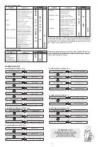 Предварительный просмотр 5 страницы Pramac GX 10/20 GEL Use And Maintenance Manual