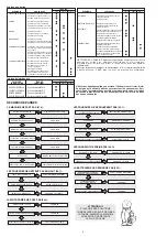 Предварительный просмотр 10 страницы Pramac GX 10/20 GEL Use And Maintenance Manual