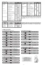 Preview for 14 page of Pramac GX 10/20 GEL Use And Maintenance Manual