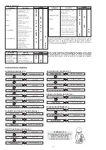 Preview for 26 page of Pramac GX 10/20 GEL Use And Maintenance Manual