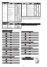 Preview for 46 page of Pramac GX 10/20 GEL Use And Maintenance Manual