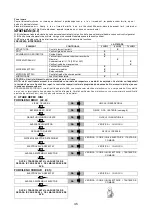 Preview for 57 page of Pramac HX10E Use And Maintenance Manual