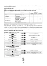 Preview for 61 page of Pramac HX10E Use And Maintenance Manual