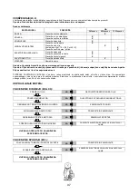 Preview for 77 page of Pramac HX10E Use And Maintenance Manual