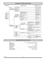 Preview for 21 page of Pramac LP3200 Operator'S Manual