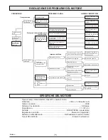 Preview for 75 page of Pramac LP3200 Operator'S Manual