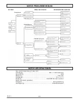 Preview for 93 page of Pramac LP3200 Operator'S Manual