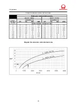 Preview for 24 page of Pramac P Series Operator'S Manual