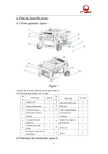 Preview for 32 page of Pramac Pmi3000 Operator'S Manual