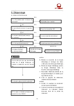 Preview for 48 page of Pramac Pmi3000 Operator'S Manual