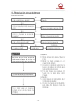 Preview for 73 page of Pramac Pmi3000 Operator'S Manual