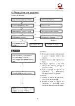 Preview for 98 page of Pramac Pmi3000 Operator'S Manual