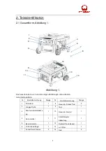 Preview for 107 page of Pramac Pmi3000 Operator'S Manual