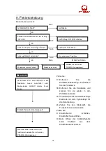 Preview for 124 page of Pramac Pmi3000 Operator'S Manual