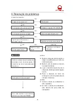 Preview for 149 page of Pramac Pmi3000 Operator'S Manual