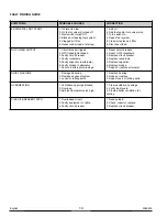 Preview for 14 page of Pramac S2800 User Manual