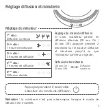 Предварительный просмотр 5 страницы Pranarom 18605 User Manual