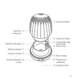 Предварительный просмотр 50 страницы Pranarom 18605 User Manual