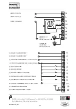 Preview for 23 page of PRASTEL CNCR EURO/SER Manual