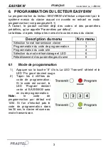 Предварительный просмотр 3 страницы PRASTEL EASYBKW Manual