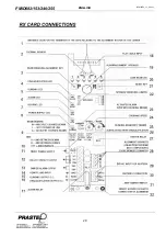 Preview for 29 page of PRASTEL FMID082 Installation Instructions Manual