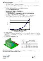 Preview for 4 page of PRASTEL MR Series Quick Start Manual