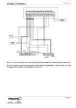 Предварительный просмотр 15 страницы PRASTEL MT10000-4 Manual