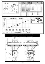 Preview for 4 page of Pratissoli PNR1510 Operating Instructions Manual