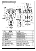 Preview for 3 page of Pratissoli PNR1520 Operating Instructions Manual