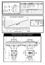 Preview for 4 page of Pratissoli PNR1520 Operating Instructions Manual