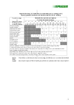 Preview for 15 page of Praxair 240006.4 User Manual