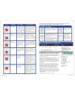 Preview for 2 page of Praxair Grab ?n Go Digital Quick Reference Manual