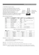 Preview for 7 page of Praxair MICROTIG AC/DC 322 PULSE User Manual