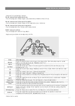 Preview for 27 page of Praxair MICROTIG AC/DC 322 PULSE User Manual