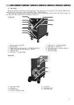 Предварительный просмотр 5 страницы Praxair MIG COMPACT-220H/2R User Manual