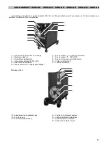 Предварительный просмотр 21 страницы Praxair MIG COMPACT-220H/2R User Manual